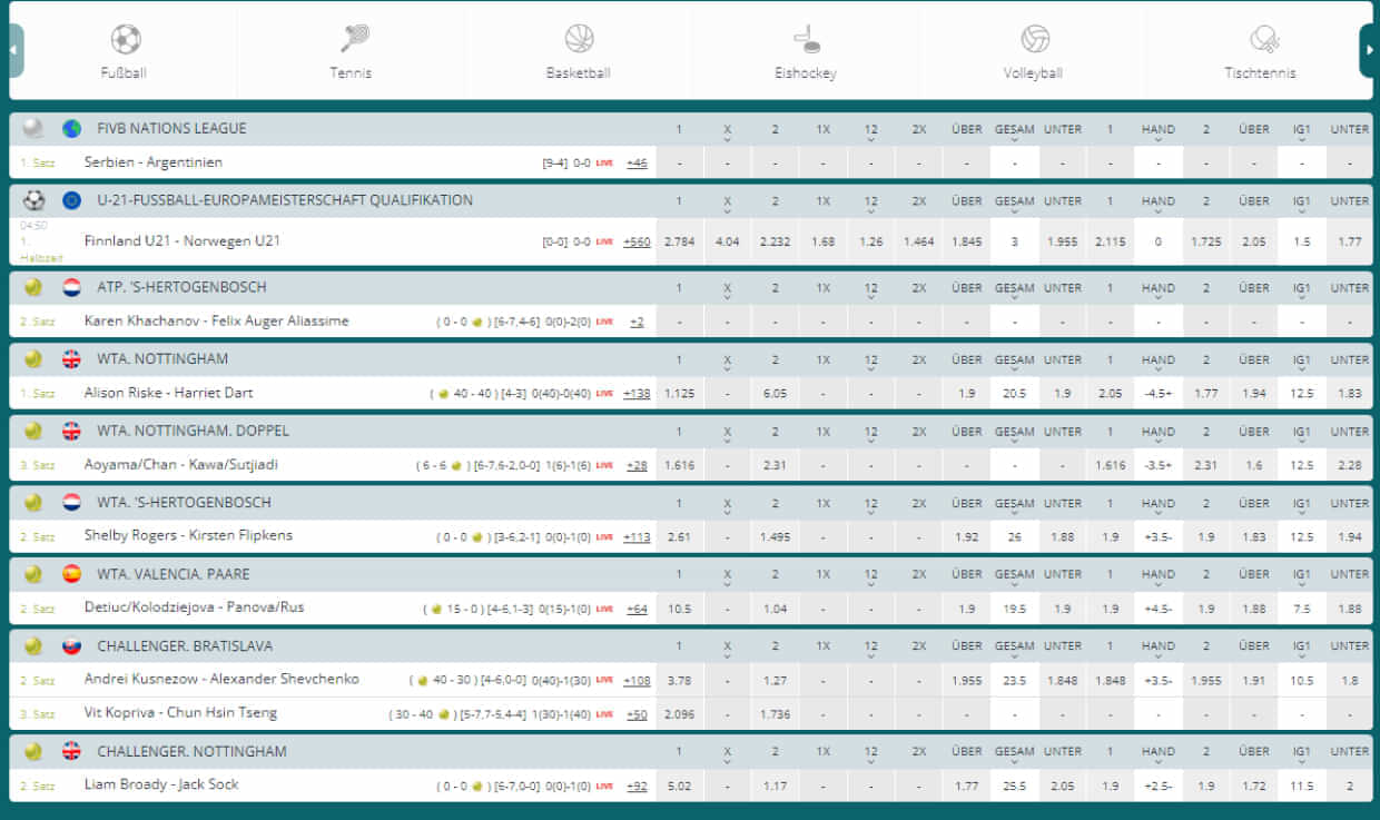 22bet Internetwetten